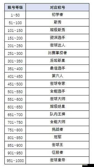 街头篮球手游SF小前锋技能解锁等级详解